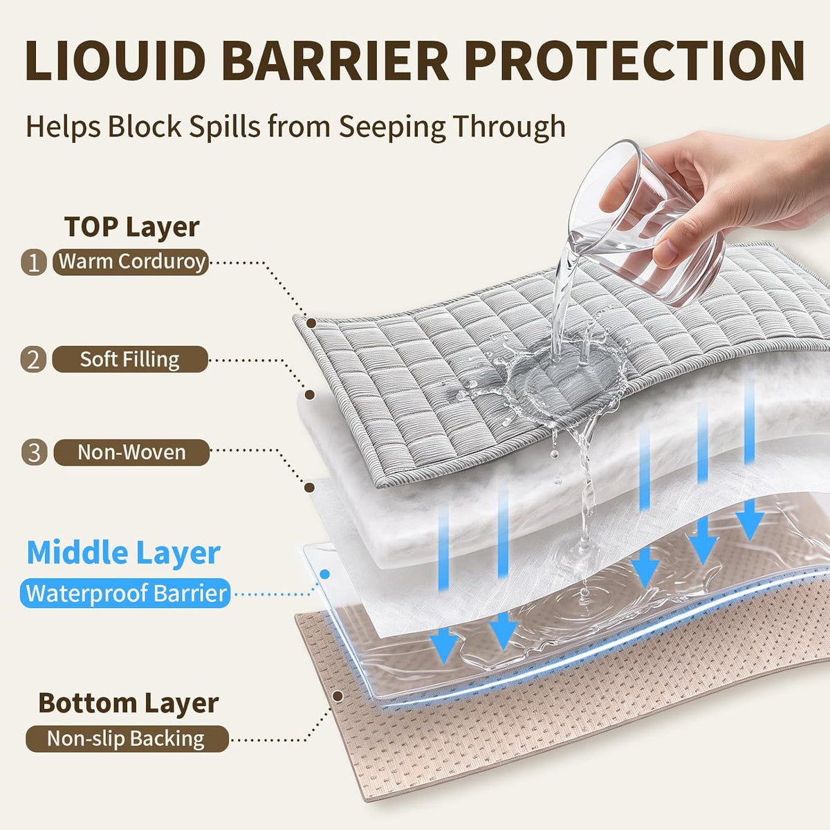 Waterproof Couch Covers for Sofa, Non Slip Dog Couch Cover Washable